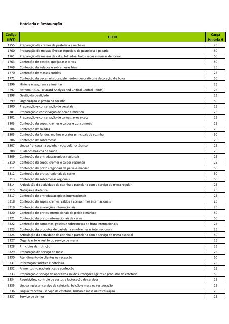 Manual ufcd 3353