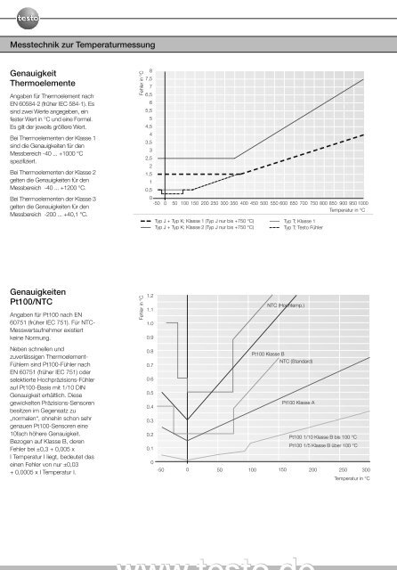 Messgeräte für Temperatur