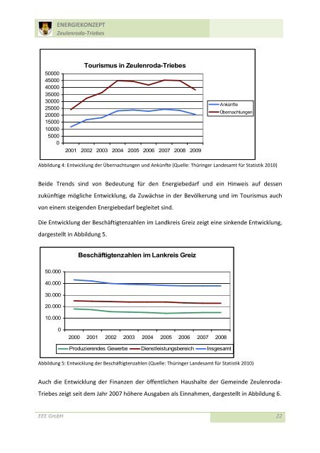 Energiekonzept Zeulenroda-Triebes EV