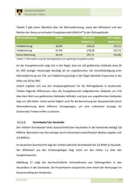 Energiekonzept Zeulenroda-Triebes EV