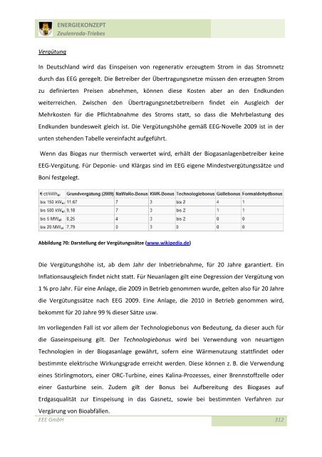 Energiekonzept Zeulenroda-Triebes EV