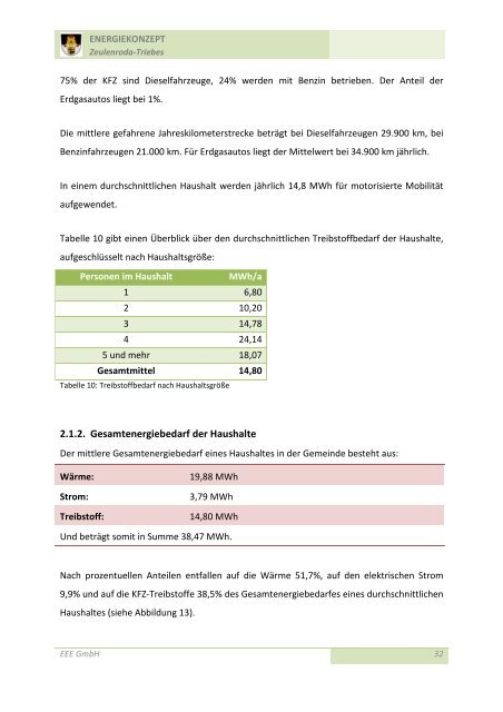 Energiekonzept Zeulenroda-Triebes EV