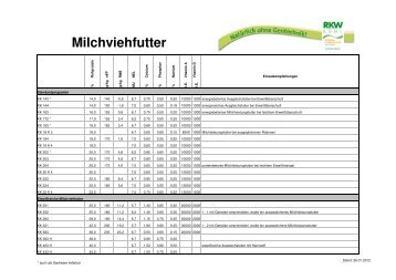 Milchviehfutter (PDF, 52 kB)Downoad - RKW Kehl