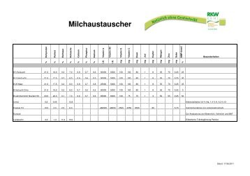 Milchaustauscher (PDF, 44 kB)Downoad - RKW Kehl