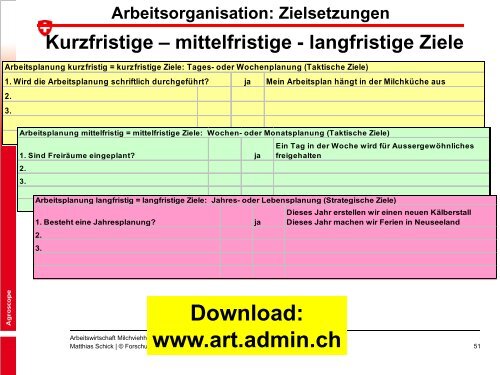 Arbeitswirtschaft in der Milchviehhaltung - ZG Raiffeisen