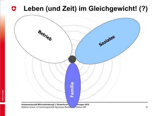 Arbeitswirtschaft in der Milchviehhaltung - ZG Raiffeisen