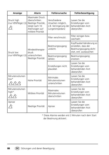 Bedienungsanleitung VENTIlogicLS