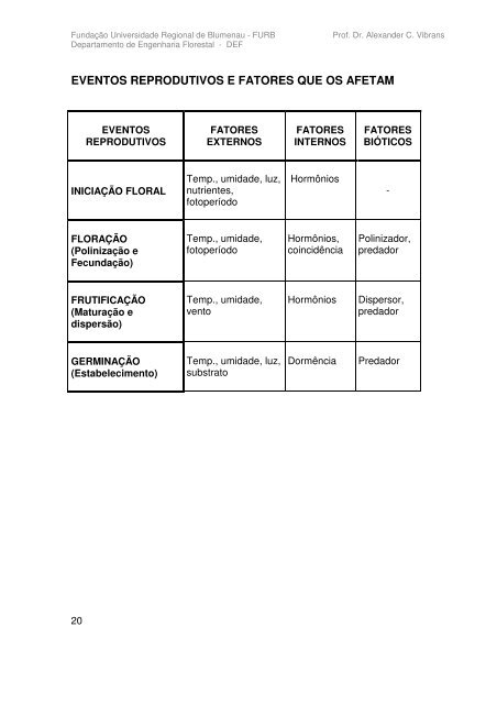 APOSTILA DENDROLOGIA - Ciencialivre.pro.br