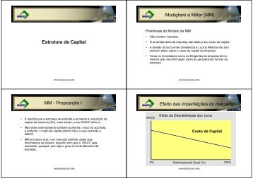 Estrutura de Capital Modigliani e Miller (MM) MM - Proposição I ...