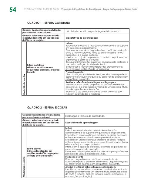 ORIENTAÇÕES CURRICULARES Proposição de Expectativas de ...