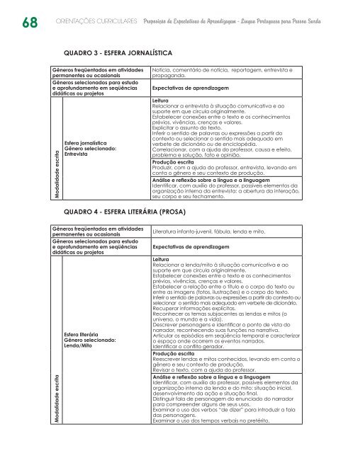 ORIENTAÇÕES CURRICULARES Proposição de Expectativas de ...