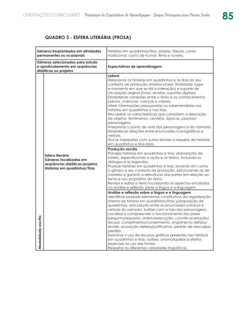 ORIENTAÇÕES CURRICULARES Proposição de Expectativas de ...