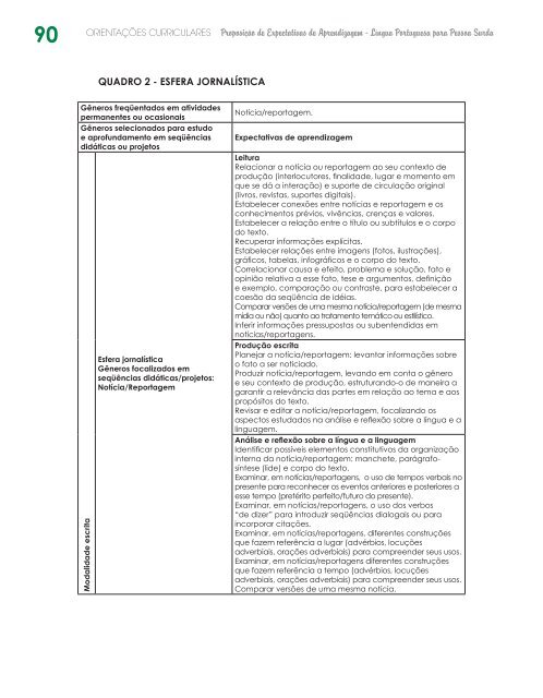 ORIENTAÇÕES CURRICULARES Proposição de Expectativas de ...