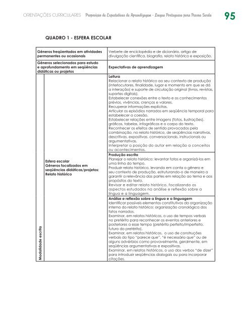 ORIENTAÇÕES CURRICULARES Proposição de Expectativas de ...