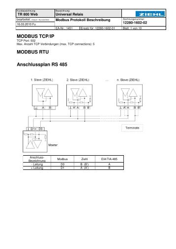 MODBUS TCP/IP MODBUS RTU Anschlussplan RS 485 - ziehl.de