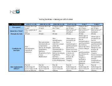 Organigrama e descrição das aulas de natação - H2O Vita