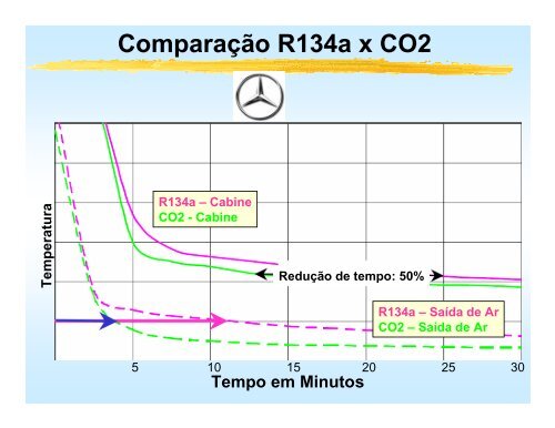 APLICAÇÕES DO CO2 NO SETOR AUTOMOTIVO - Protocolo de ...