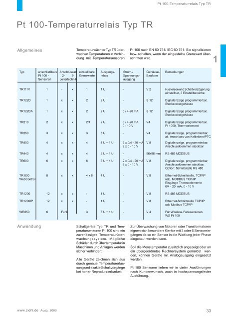 Pt 100-Temperaturrelais Typ TR - Ziehl industrie-elektronik GmbH + ...