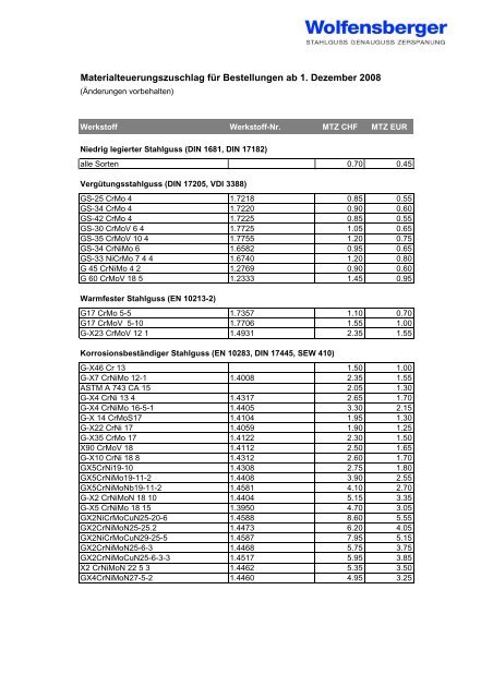 Materialteuerungszuschlag für Bestellungen ab 1. Dezember 2008