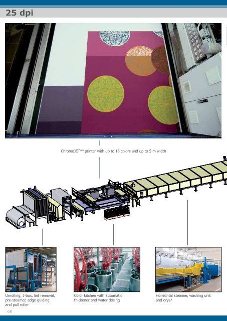 ChromoJET Carpet Book 2012 - J. Zimmer Maschinenbau GmbH