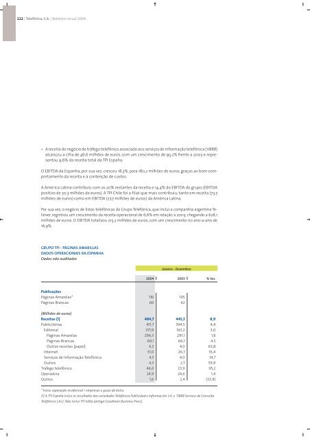 Relatório Anual 2004 - Telefonica