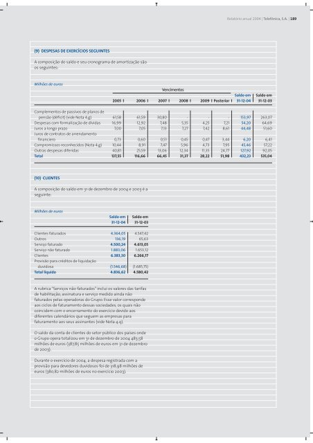 Relatório Anual 2004 - Telefonica