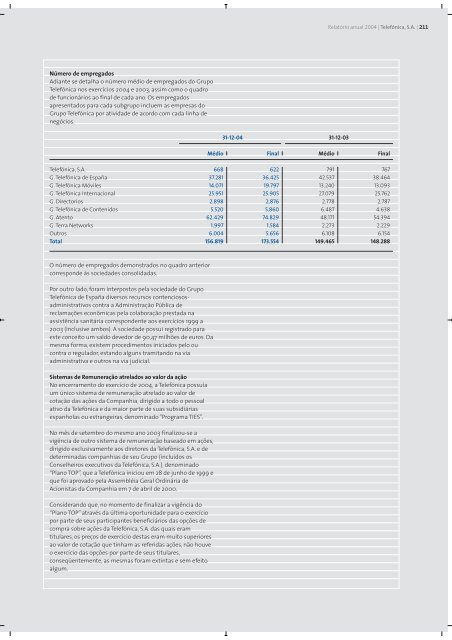 Relatório Anual 2004 - Telefonica