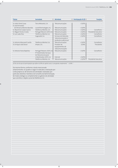 Relatório Anual 2004 - Telefonica