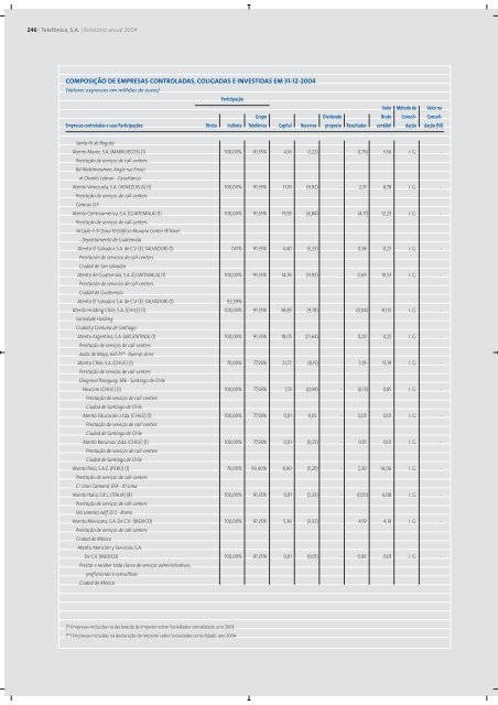 Relatório Anual 2004 - Telefonica