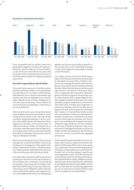 Relatório Anual 2004 - Telefonica