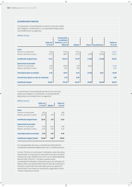 Relatório Anual 2004 - Telefonica