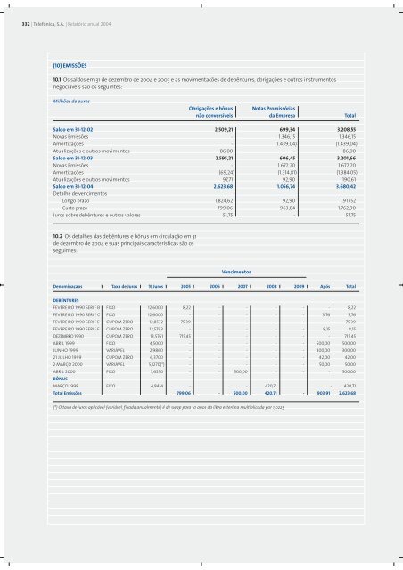 Relatório Anual 2004 - Telefonica