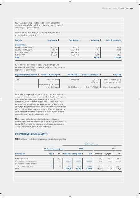 Relatório Anual 2004 - Telefonica