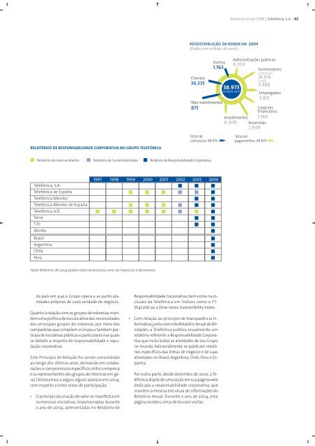 Relatório Anual 2004 - Telefonica