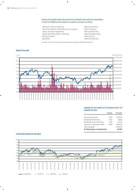 Relatório Anual 2004 - Telefonica