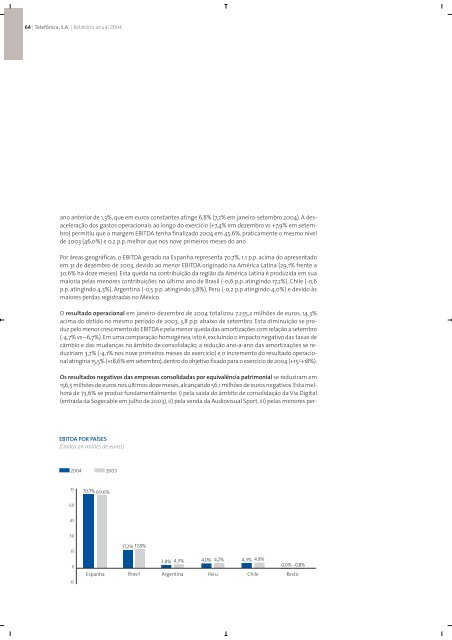 Relatório Anual 2004 - Telefonica