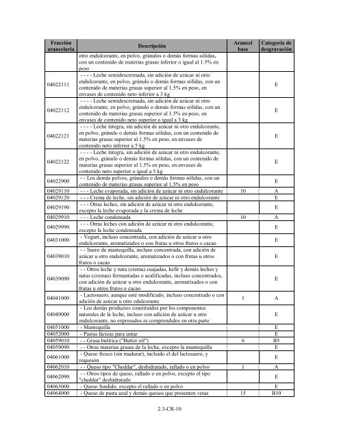 (Programa de Desgravación Arancelaria) Lista de Costa Rica - SICE