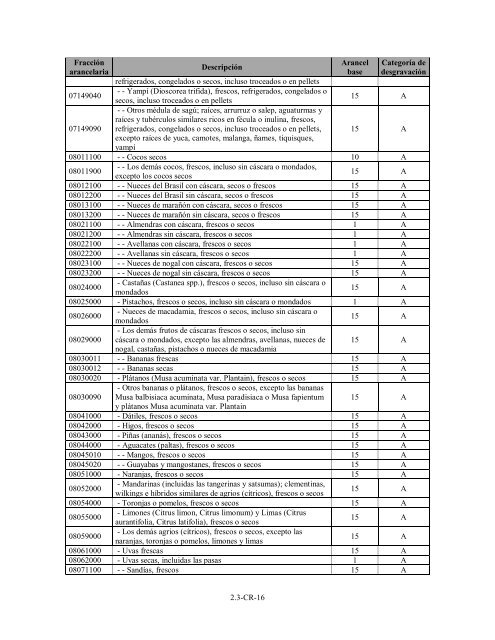 (Programa de Desgravación Arancelaria) Lista de Costa Rica - SICE