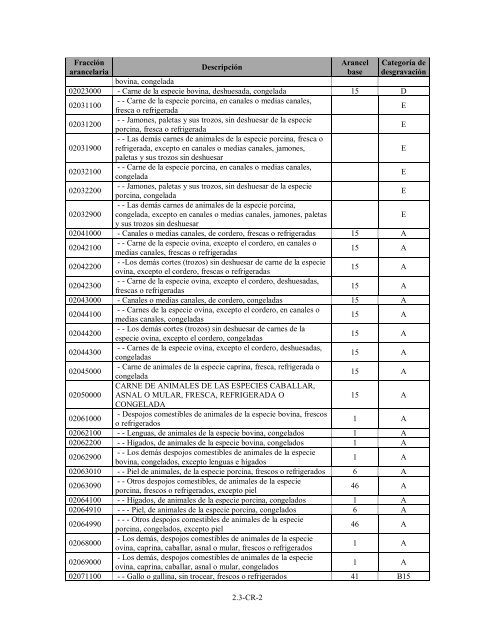 (Programa de Desgravación Arancelaria) Lista de Costa Rica - SICE