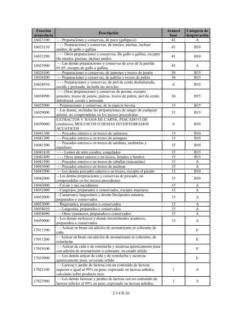 (Programa de Desgravación Arancelaria) Lista de Costa Rica - SICE