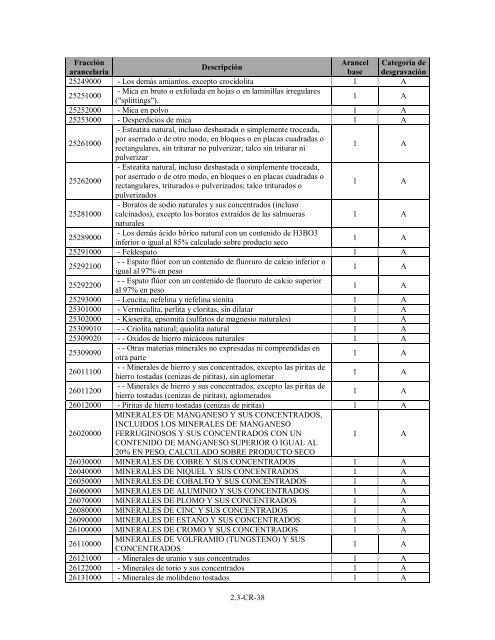 (Programa de Desgravación Arancelaria) Lista de Costa Rica - SICE