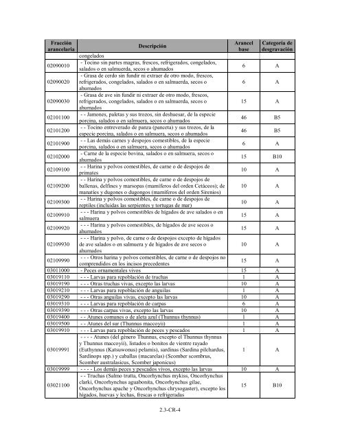 (Programa de Desgravación Arancelaria) Lista de Costa Rica - SICE