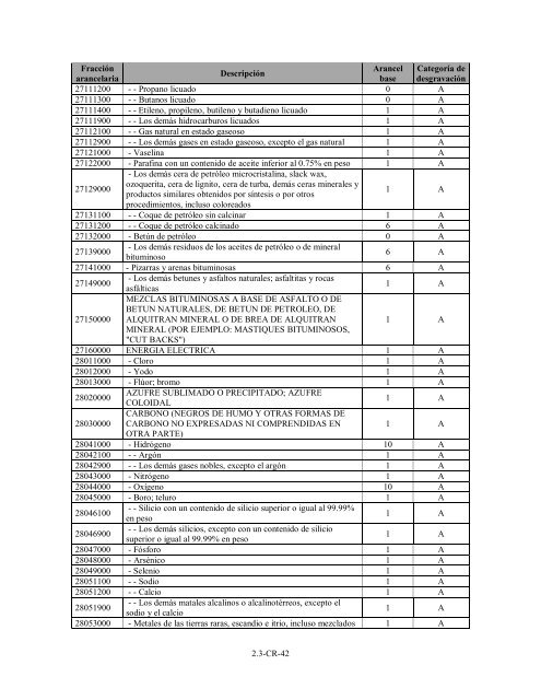 (Programa de Desgravación Arancelaria) Lista de Costa Rica - SICE