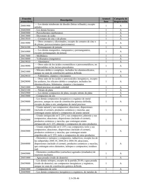 (Programa de Desgravación Arancelaria) Lista de Costa Rica - SICE