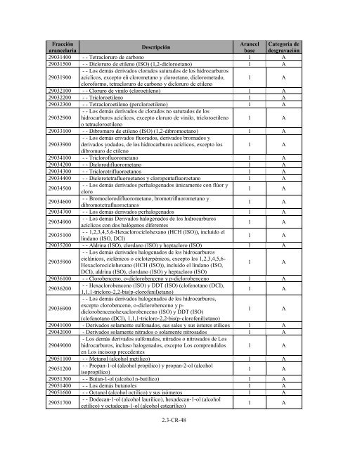 (Programa de Desgravación Arancelaria) Lista de Costa Rica - SICE