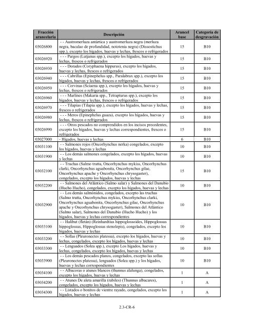 (Programa de Desgravación Arancelaria) Lista de Costa Rica - SICE