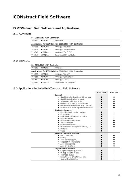 Leica iCON gps Equipment List - Zimmermann-Optik