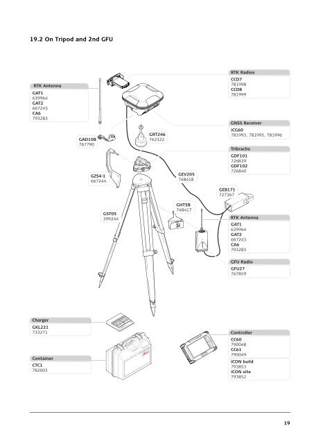 Leica iCON gps Equipment List - Zimmermann-Optik