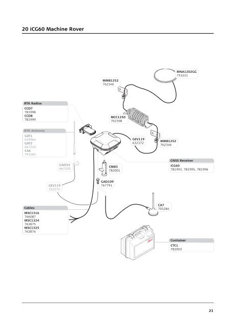 Leica iCON gps Equipment List - Zimmermann-Optik