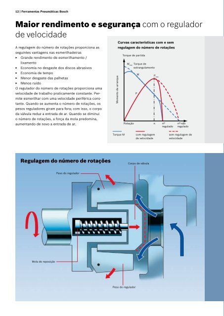 Catálogo técnico Ferramentas pneumáticas e acessórios - Bosch